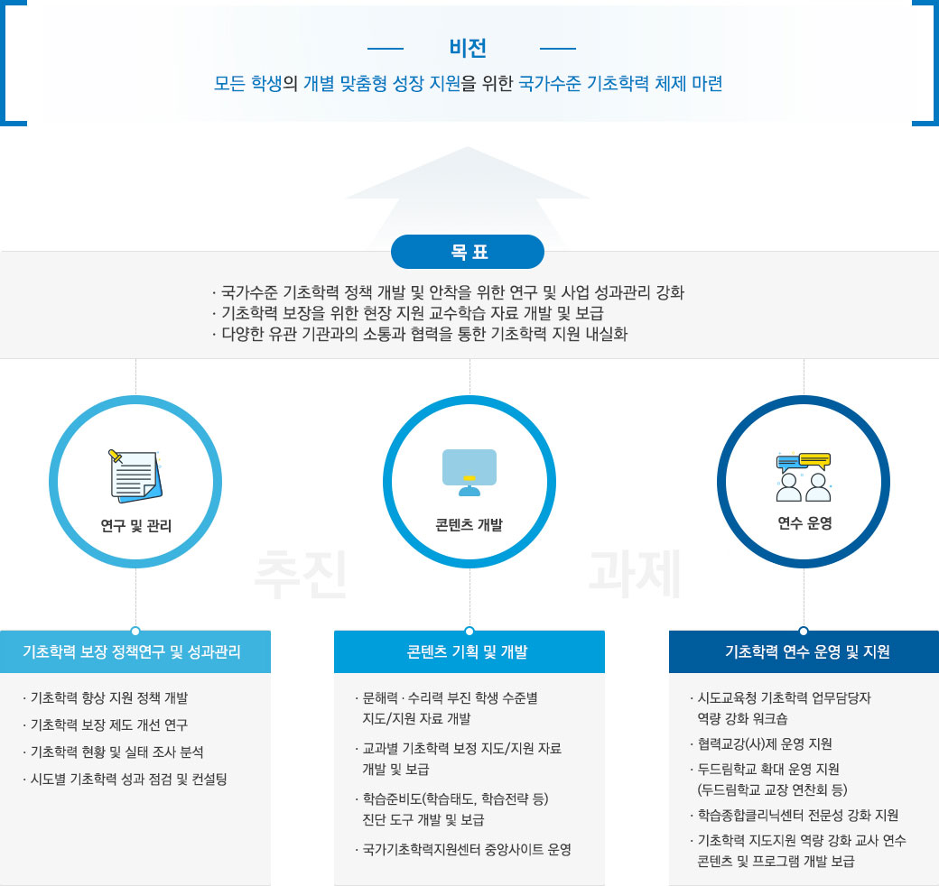 국가기초학력지원센터 국가기초학력지원센터